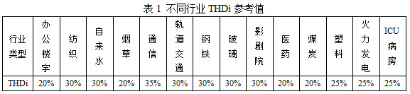 SVG无功补偿电容柜 安科瑞低压电容补偿柜 SVC动态无功补偿装置