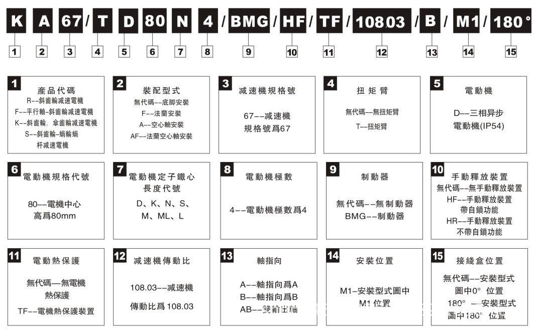 K系列選型