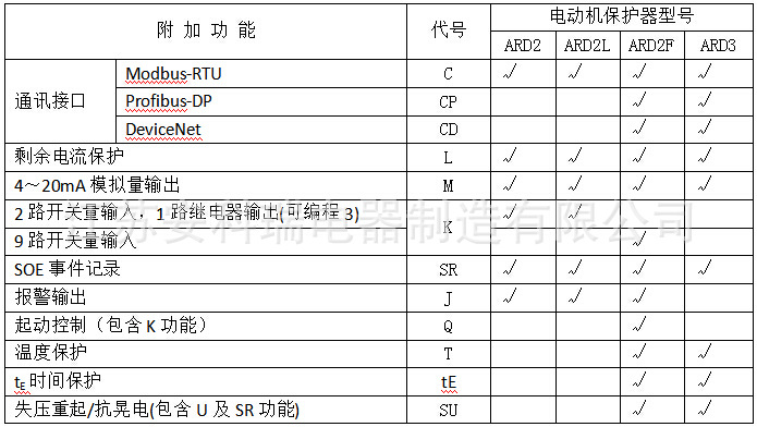 ARD附加功能表4