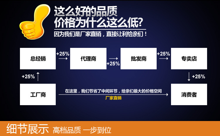 价格优势