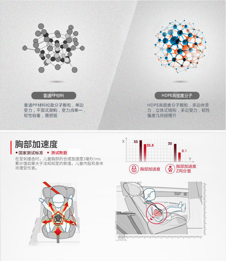 儿童座椅详情修改_14