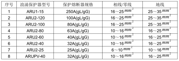 安科瑞配电及控制系统用防雷器/浪涌抑制器/防雷保安器