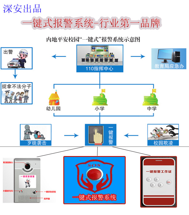 校园一键式报警系统图总