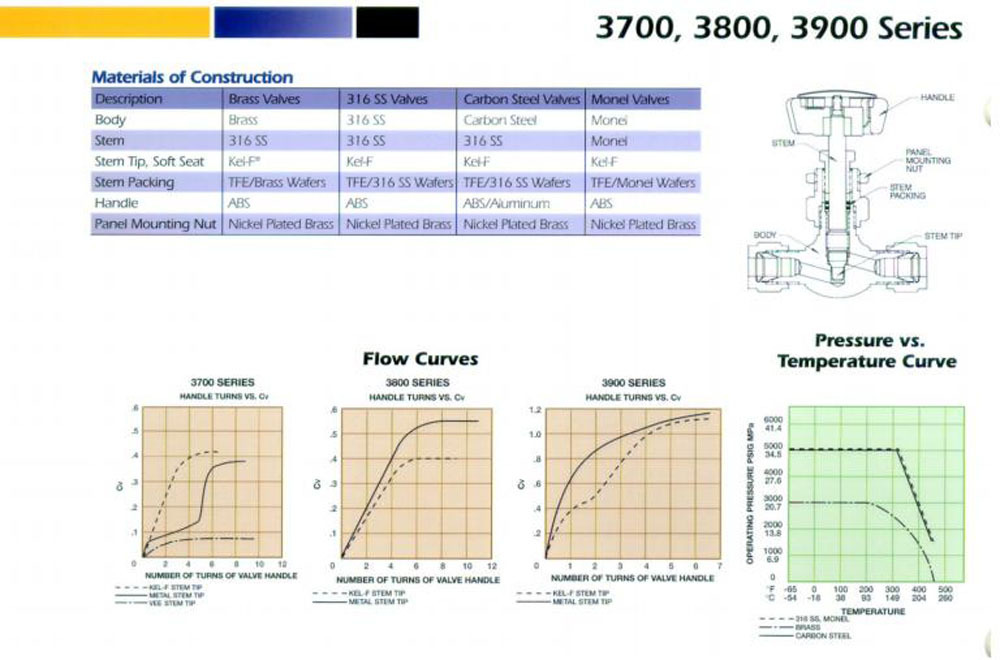 3700-3