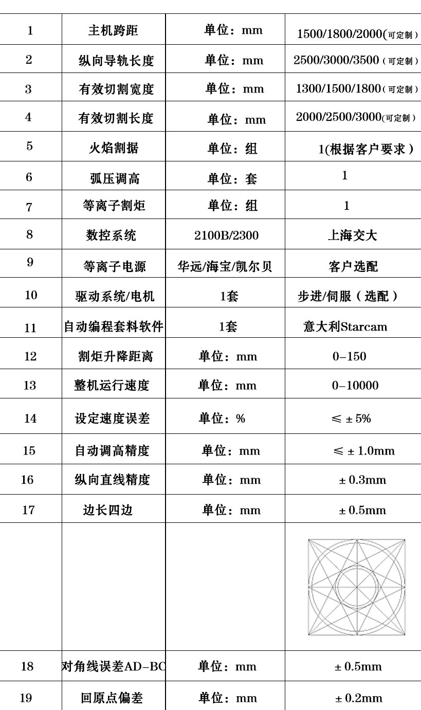 台式配置上