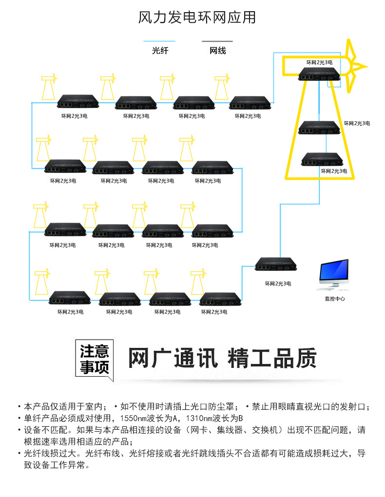 千兆2光3电SFP冗余环网工业级光纤收发器_06