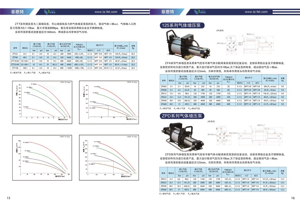 菲恩特高压物理发泡氮气增压设备 ZTS气动氮气增压系统