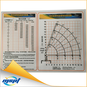 起重机额定总质量表性能表上车工况幅度表PVC贴纸户外耐晒-阿里巴巴