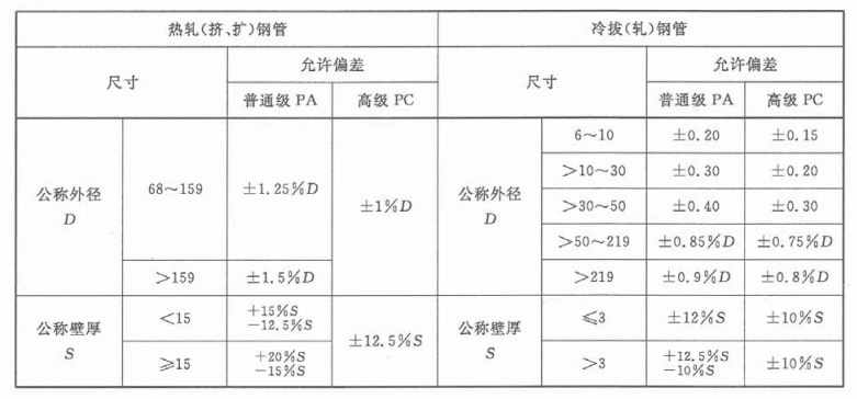 不锈钢公差1