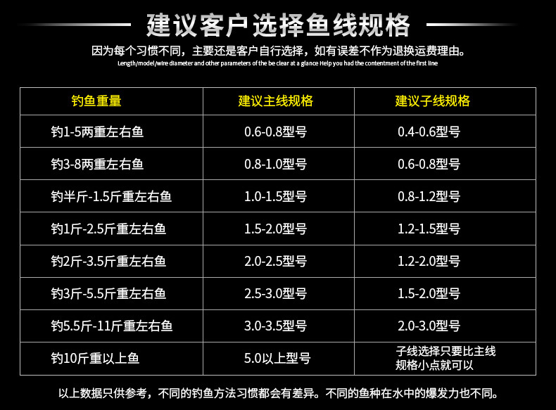 battle尼龙线100米鱼线_06