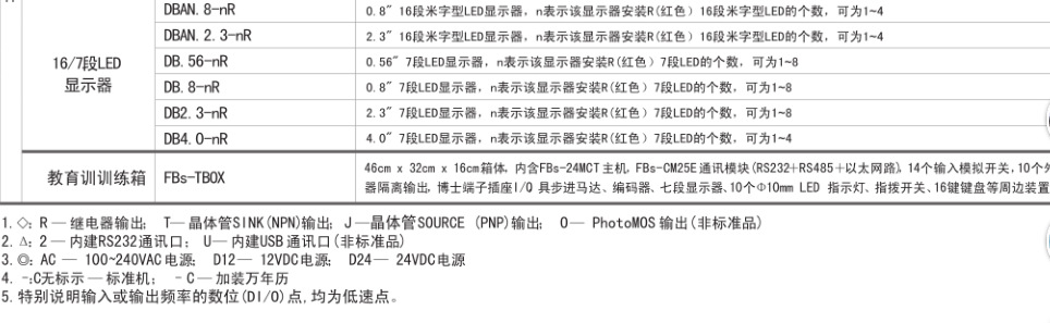 可议价【台湾 FBS-40XYR 】永宏plc 可编程控制器数位扩充模块 永宏FBS-40XYR,FBS-40XYR,台湾永宏PLC模块,台湾永宏控制器