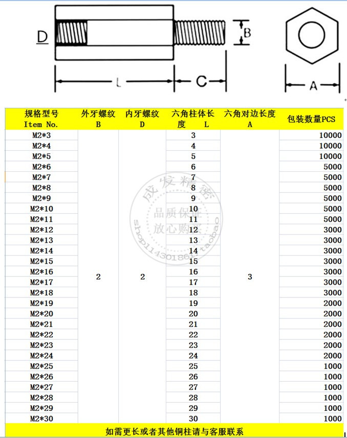 厂家直销M2六角铜柱 双通对边3mm隔离柱 空心铜螺柱安防五金配件-阿里巴巴