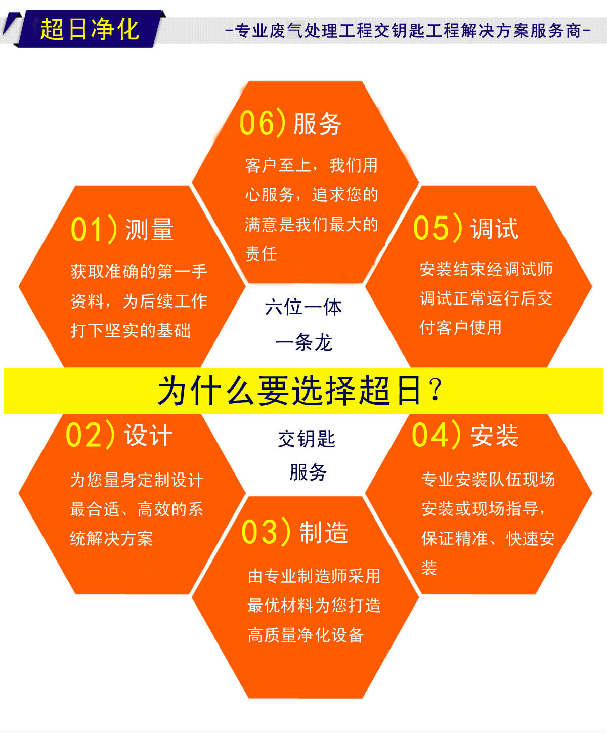 六位一体**