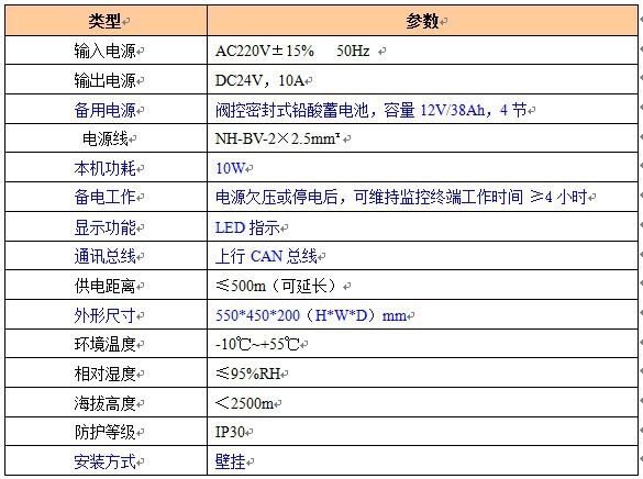 安科瑞长期供应 防火门监控系统 常闭双扇防火门监控模块 防火门