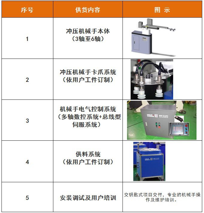 冲压机械手供货说明