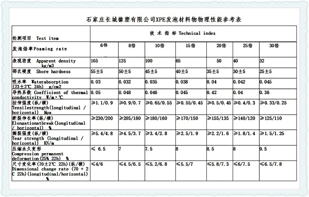 XPE性能表123