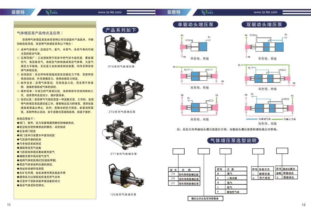 菲恩特高压物理发泡氮气增压设备 ZTS气动氮气增压系统