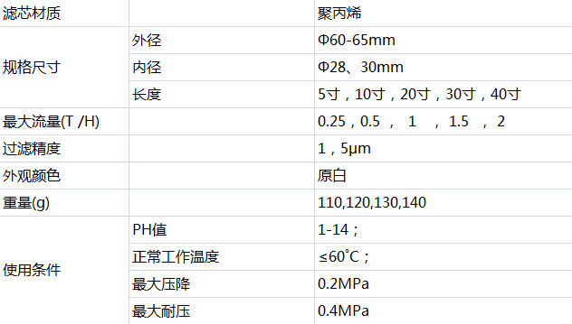 PP滤芯技术属性