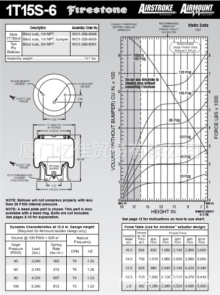FIRESTONE 凡士通全系列 W01-358-9051 气囊 缓冲器 空气弹簧