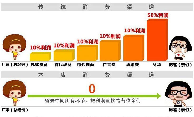 詳情圖片1