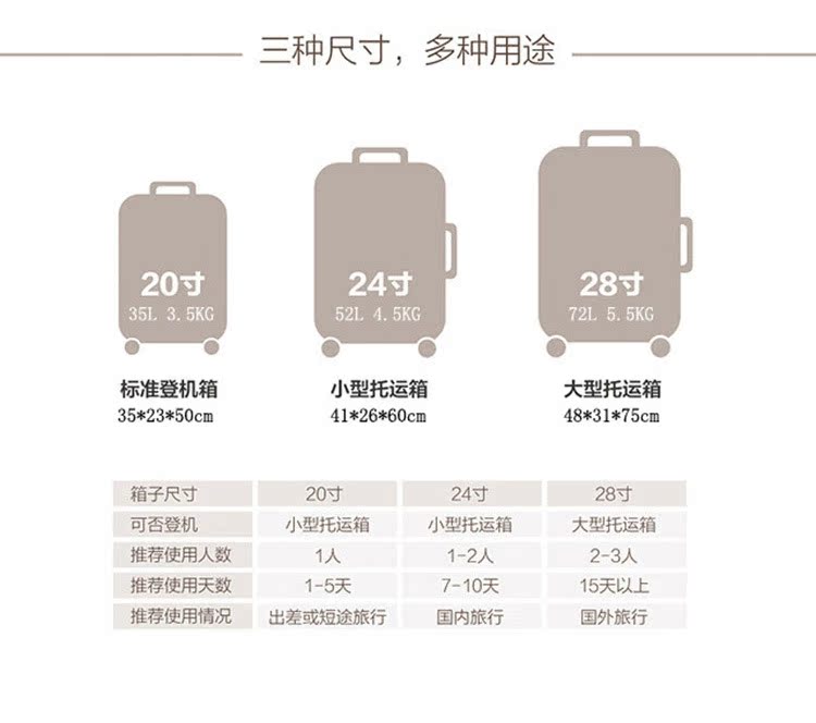 尺寸2