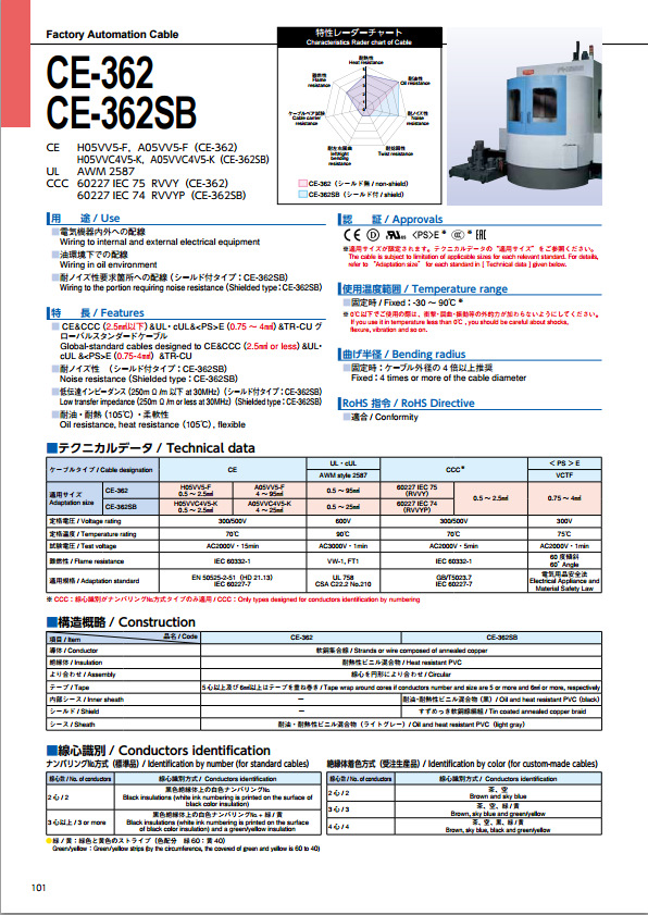 供应日本仓茂（KURAMO） CE-362SB耐油耐热柔性屏蔽线缆