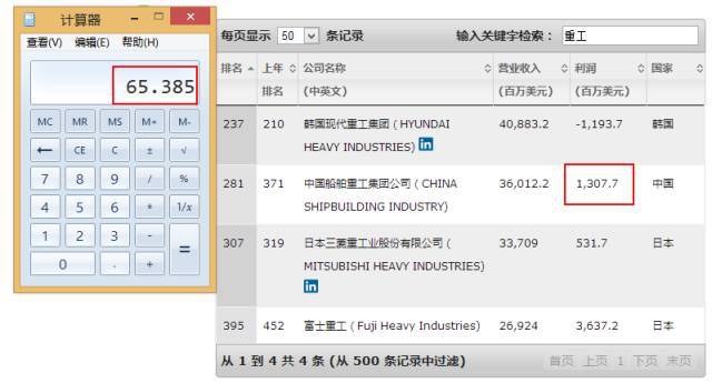 华西村人均收入_美国人均年薪(2)
