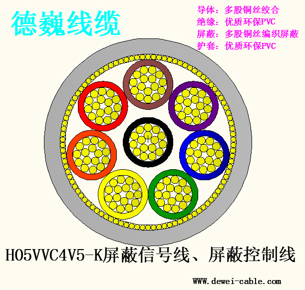 CEλ׵H05VVC4V5-K 2.5ƽ*8C豸װõߵ