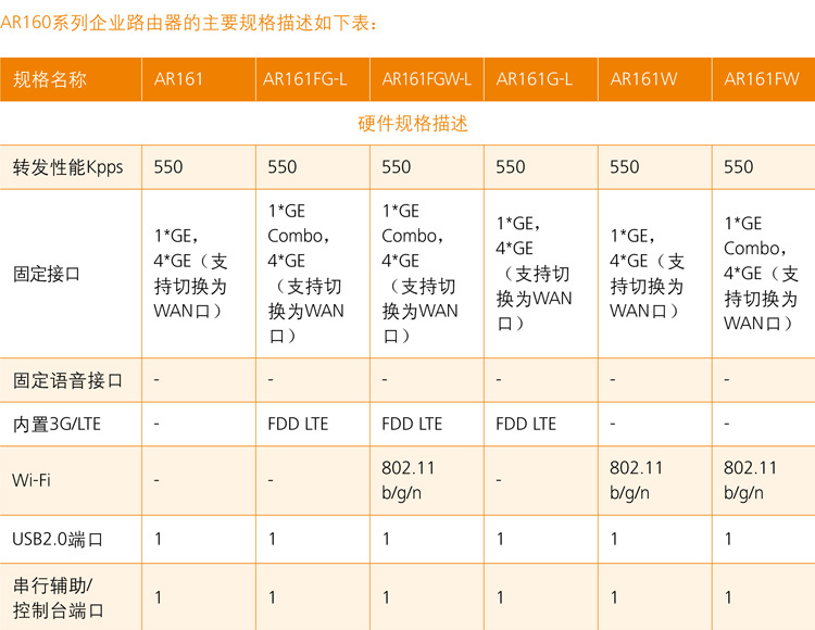 【华为PAC240S56-CN】240W导轨交流PoE电源模块-阿里巴巴