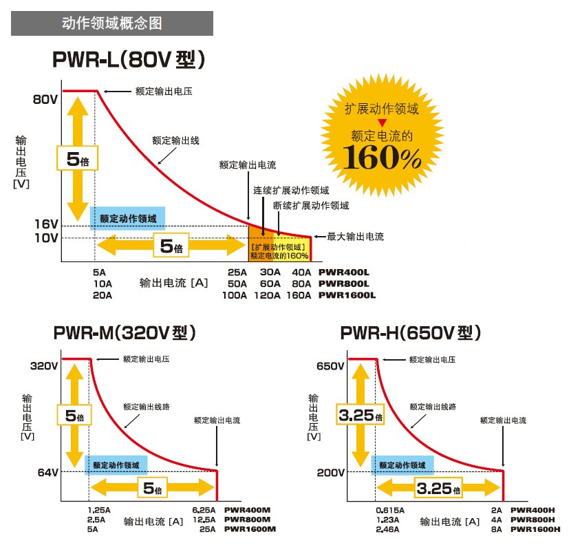 PWR-插图2