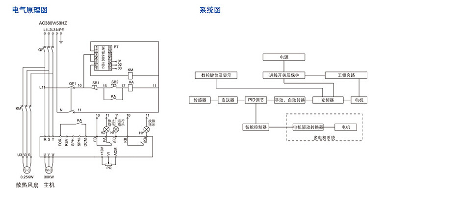 厂家直销 防爆仪表箱 防爆仪表控制箱 防爆配电箱非标定做