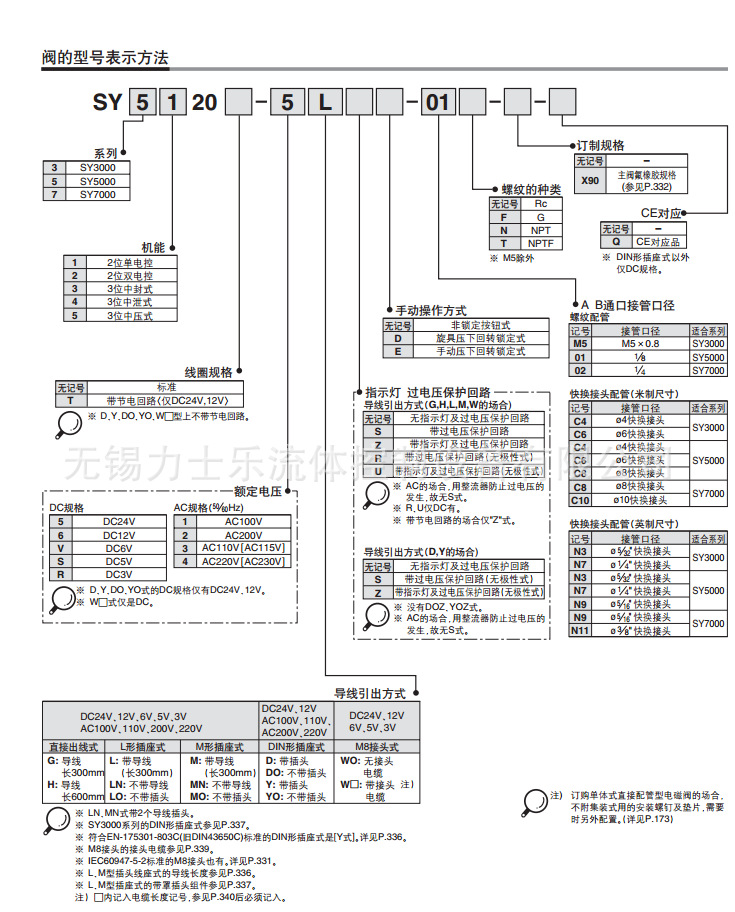 SY系资料