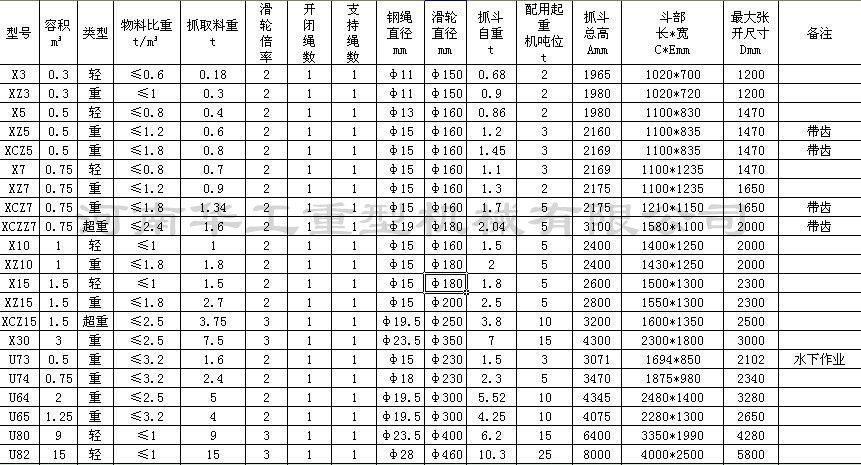 优质新款起重各抓斗U82轻型单绳悬挂抓斗