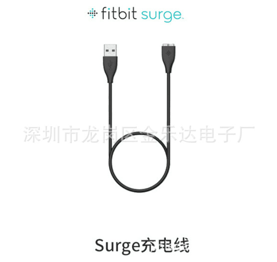 surge