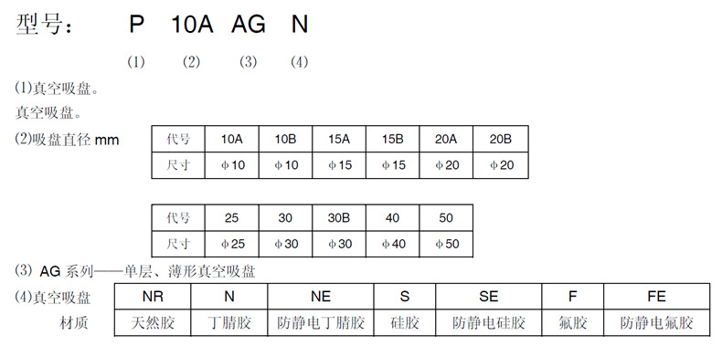 产品介绍2要变-P10AAGN