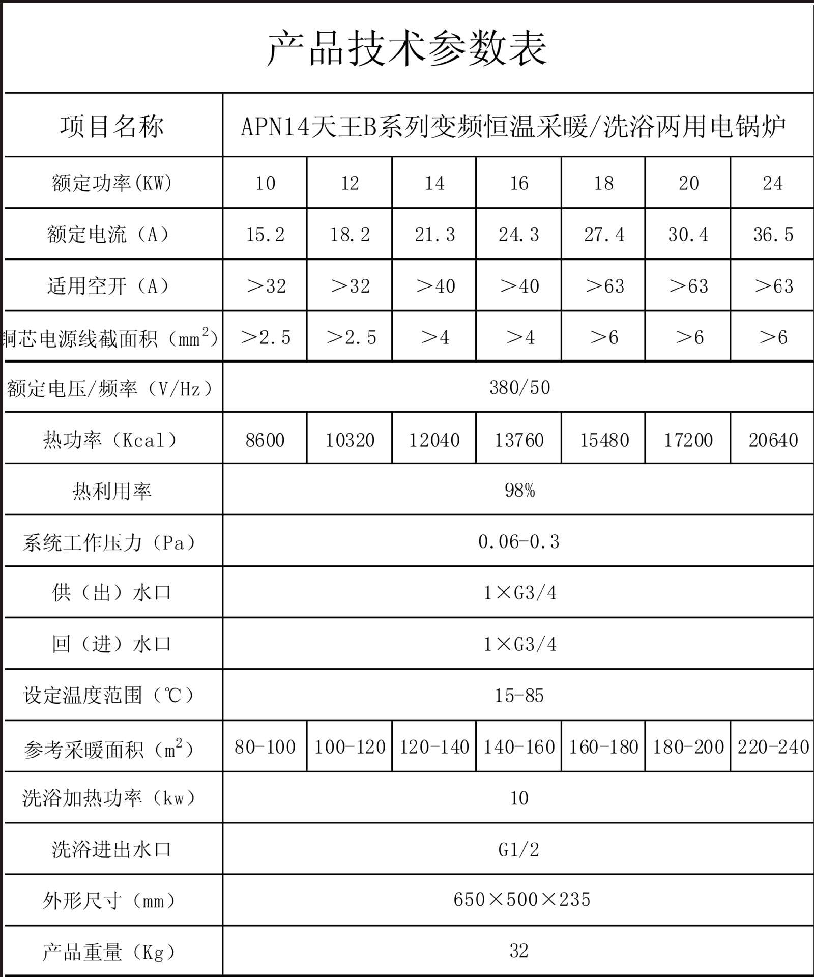 10-24參數(shù)雙