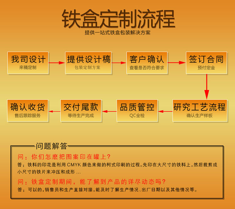 铁罐|铁盒