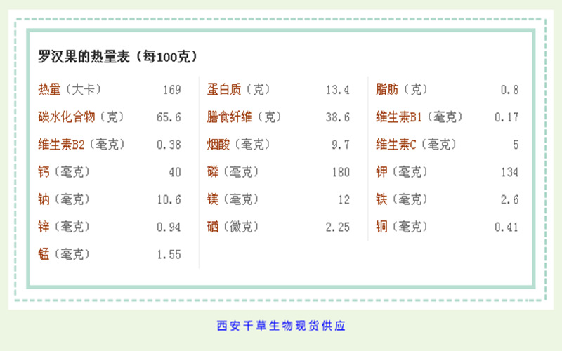 罗汉果的热量表