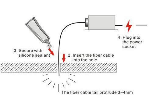 fiber lighting step 3