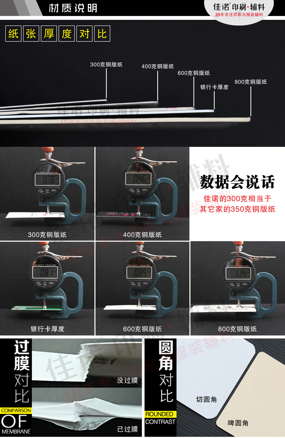 Материал Описание 1