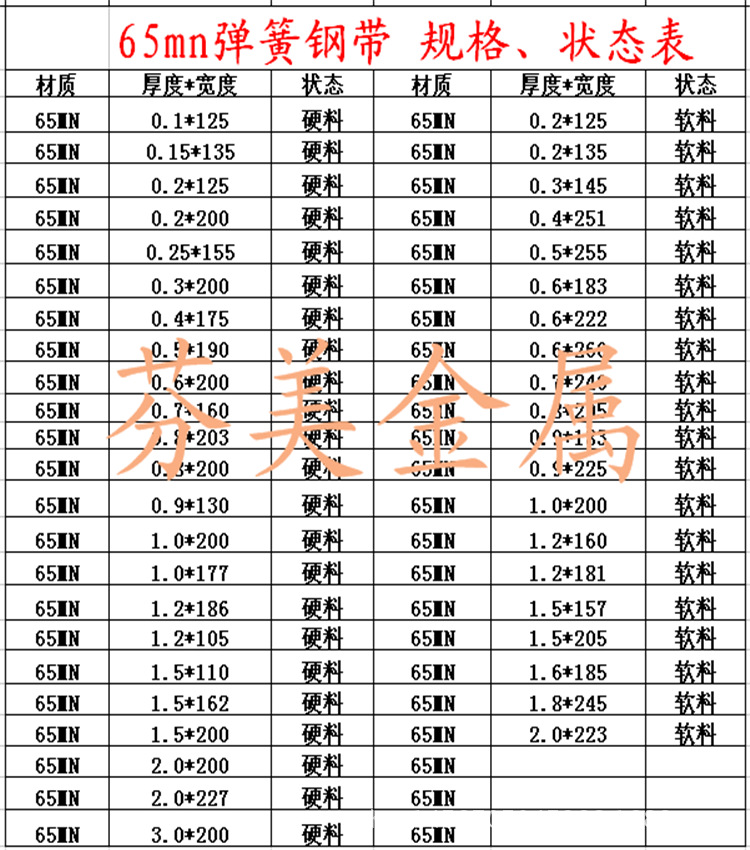 芬美公司状态表