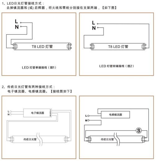 安装