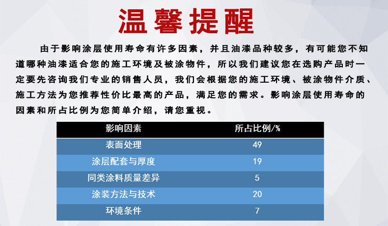 守钢涂料温馨提示