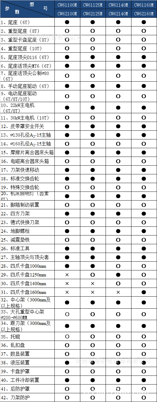CW-M系列卧式车床