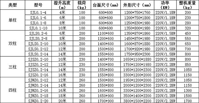 厦门铝合金高空作业平台