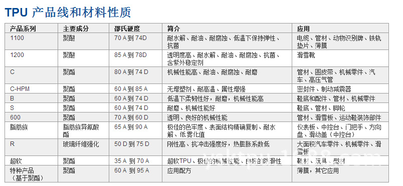 巴斯夫产品表