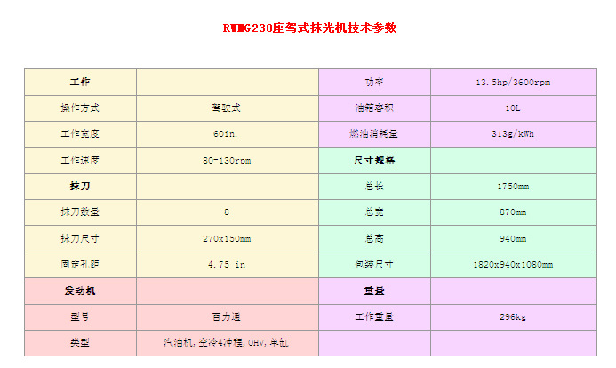 RWMG230参数