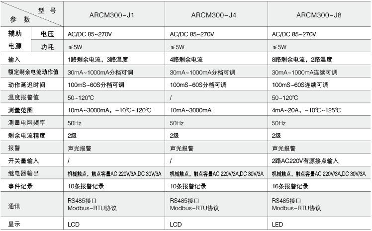 ARCM300-J8导轨式安装8回路剩余电流式电气火灾监控主机