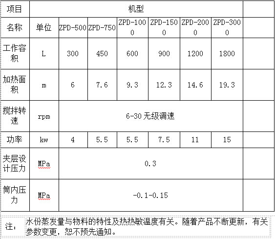 耙式干燥机123