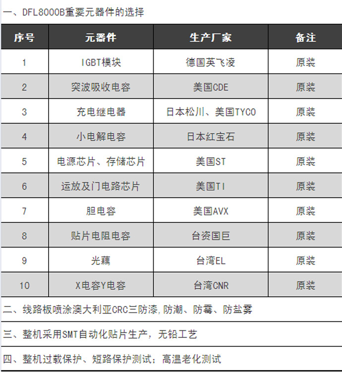 8000B元器件